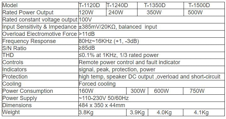 T-1120D  T-1240D  T-1350D  T-1500D 1-Channel Class-D Power Amplifier