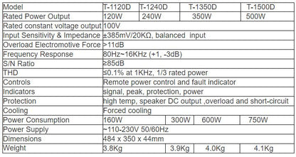 T-1120D  T-1240D  T-1350D  T-1500D 1-Channel Class-D Power Amplifier