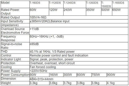 T-160DS T-1120DS  T-1240DS  T-1350DS T-1500DS  T-1650DS Digital Mixer Amplifier