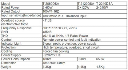 T-2060DSA  T-2120DSA  T-2240DSA 2-Channel Power Amplifier