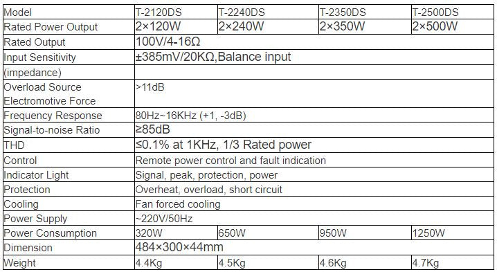 T-2120DS  T-2240DS  T-2350DS  T-2500DS 2-Channel Class-D Amplifier