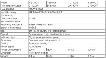 T-2120DS  T-2240DS  T-2350DS  T-2500DS 2-Channel Class-D Amplifier