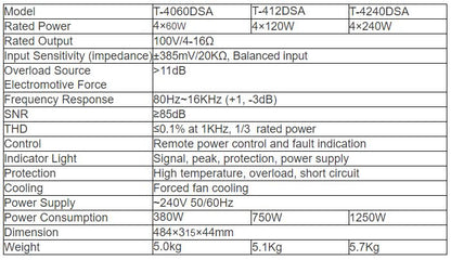 T-4060DSA  T-4120DSA  T-4240DSA 4-Channel Power Amplifier (Phone Jack MIC Input)