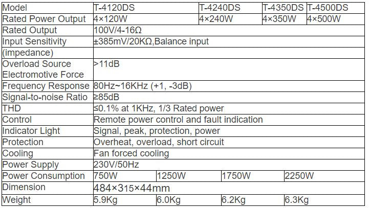 T-4120DS  T-4240DS  T-4350DS T-4500DS 4-Channel Class-D Amplifier