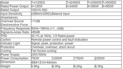 T-4120DS  T-4240DS  T-4350DS T-4500DS 4-Channel Class-D Amplifier