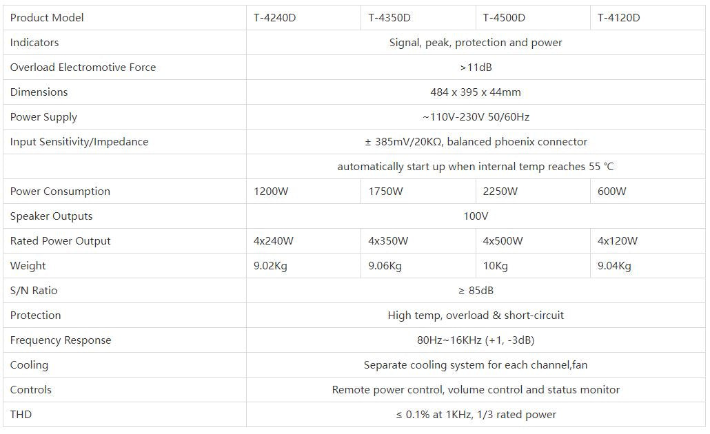 T-4120D  T-4240D  T-4350D  T-4500D 4-Channel Class-D Power Amplifier