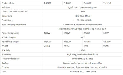 T-4120D  T-4240D  T-4350D  T-4500D 4-Channel Class-D Power Amplifier