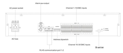 T-6223(A) Multi-voice Alarm & Recorder Controller