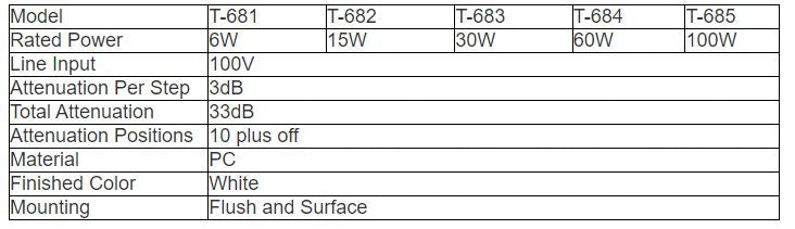 T-681  T-682  T-683  T-684  T-685 Volume Control