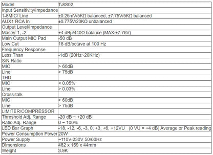 T-8S02 Mixer Pre- Amplifier (8 Inputs & 2 Outputs)