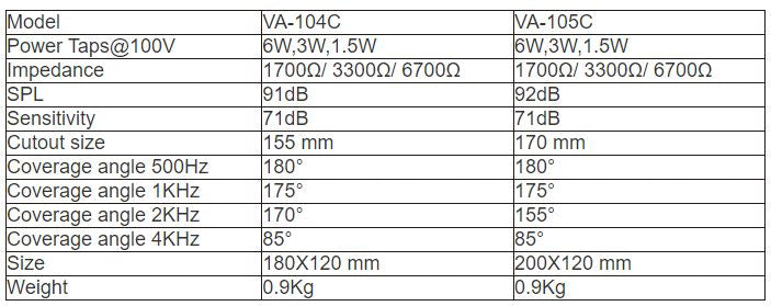 VA-104C  VA-105C Fireproof Ceiling Speaker