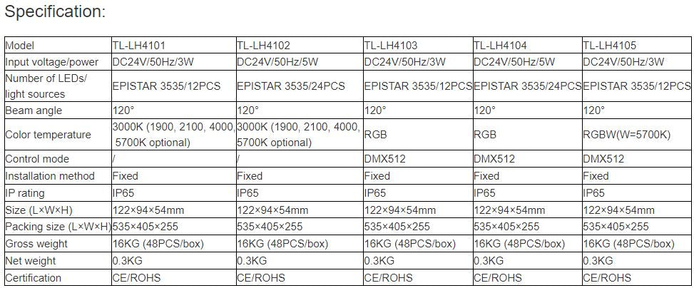 TL-LH4101, TL-LH4102, TL-LH4103, TL-LH4104, TL-LH4105 LED Point Light