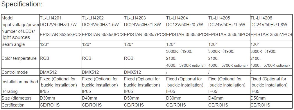 TL-LH4201, TL-LH42012, TL-LH42013, TL-LH4204, TL-LH4205, TL-LH4206 LED Point Light