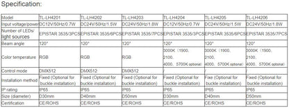 TL-LH4201, TL-LH42012, TL-LH42013, TL-LH4204, TL-LH4205, TL-LH4206 LED Point Light