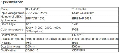 TL-LH4501,TL-LH4502 LED Point Light