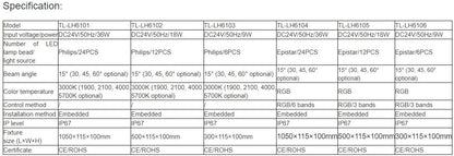 TL-LH6101,TL-LH6102,TL-LH6103,TL-LH6104,TL-LH6105,TL-LH6106 LED Underground Light