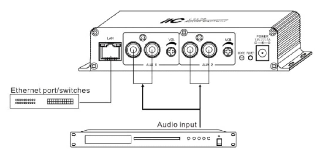 T-7770 IP Network Audio A cquisition Terminal