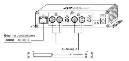T-7770 IP Network Audio A cquisition Terminal