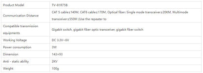 TV-81R75B Synchronous Full-color Receiving Card