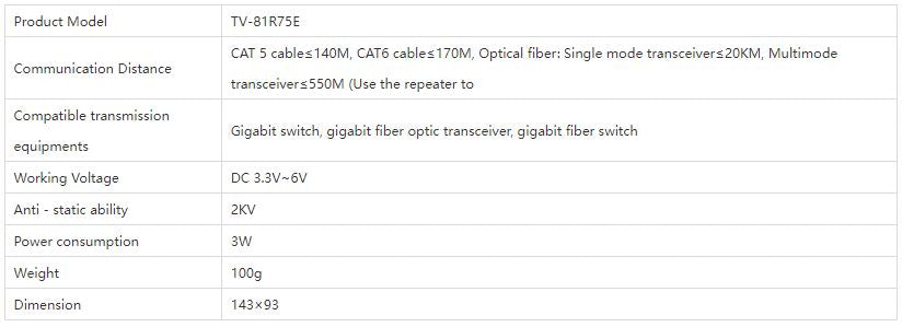 TV-81R75E Synchronous Full-color Receiving Card