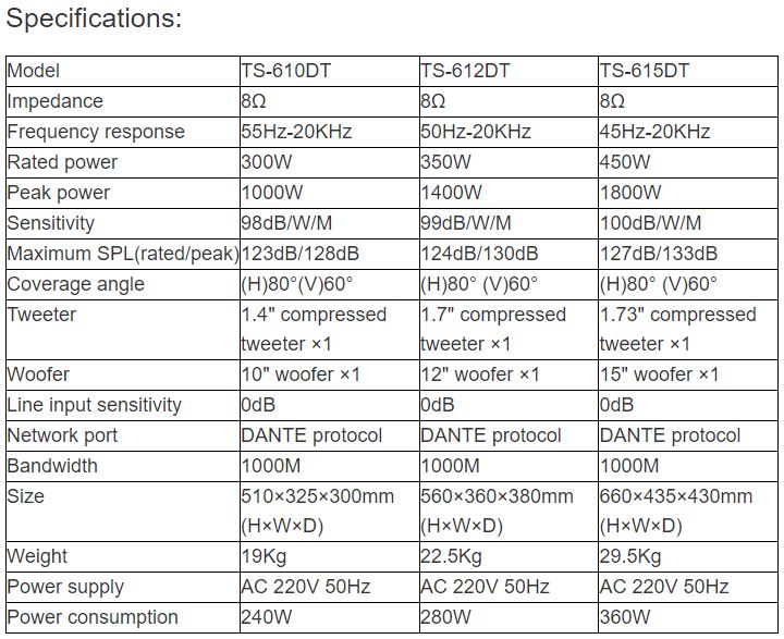 TS-610DT, TS-612DT, TS-615DT Professional Active Speaker (Built-in DANTE)