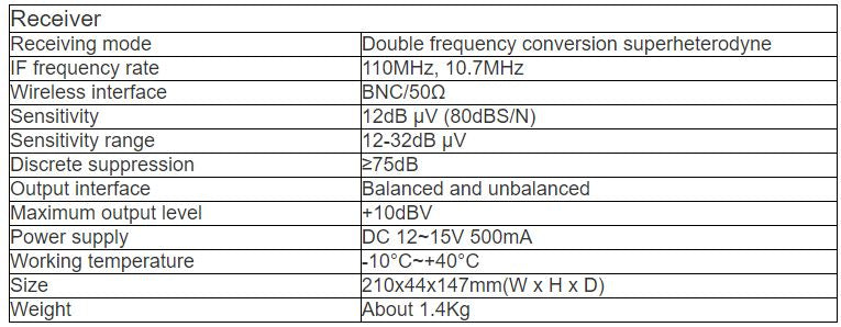 T-530A, T-530B, T-530C UHF Dual-Channel Wireless Microphone