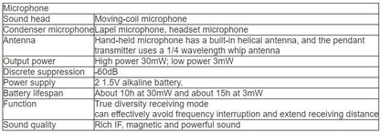 T-530A, T-530B, T-530C UHF Dual-Channel Wireless Microphone