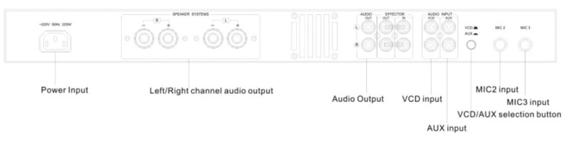 TS-2060W, TS-2120W Multi-media Professional Amplifier